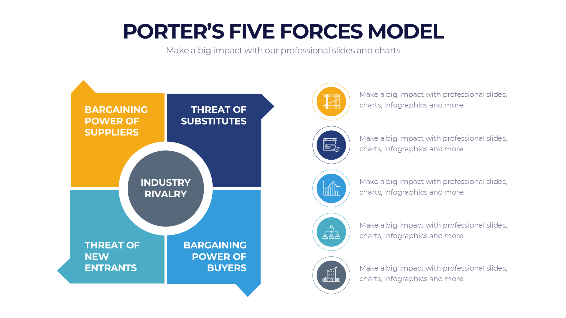 Porters Five Forces Model slide 3